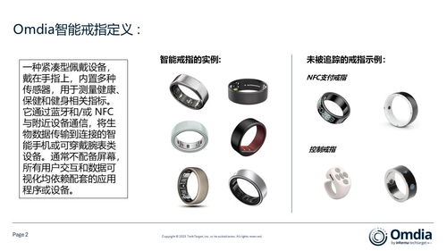 智能戒指 重塑個人健康與健身生態的微型穿戴革命