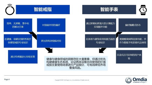 智能戒指 可穿戴健康與健身生態系統的新興賦能者